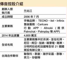 闷声发大财 这款中国手机在非洲卖得超火的