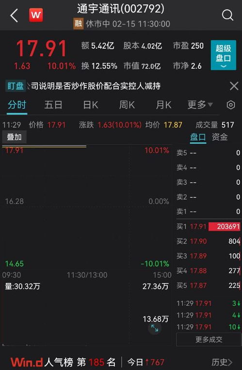 啥信号 刚刚,央行重磅出手 大爆发 450亿白马一字涨停 配合股东减持 监管火速关注 一股跳水逾30