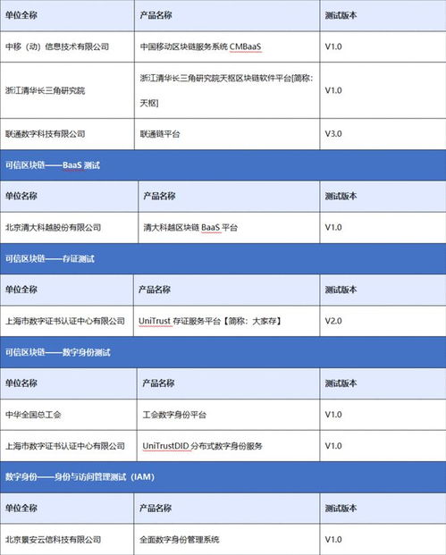 2024数字信任生态合作会议在北京圆满召开