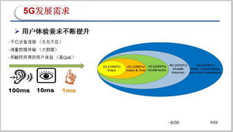 移动通信5G关键技术分析