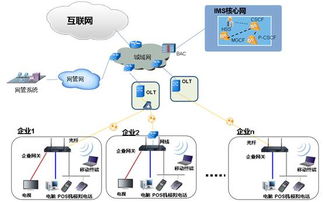 构建智能网络 缔造沟通价值 通讯技术在企业中的应用与展望