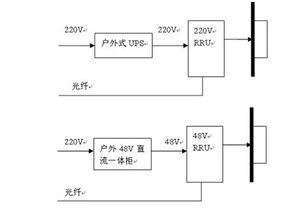 通信行业ups电源应用方案技术解决方案